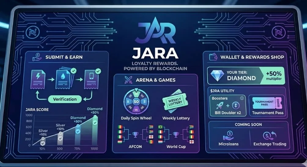 JARA app interface, a Web3 builder app produced by the Syscoin Africa program