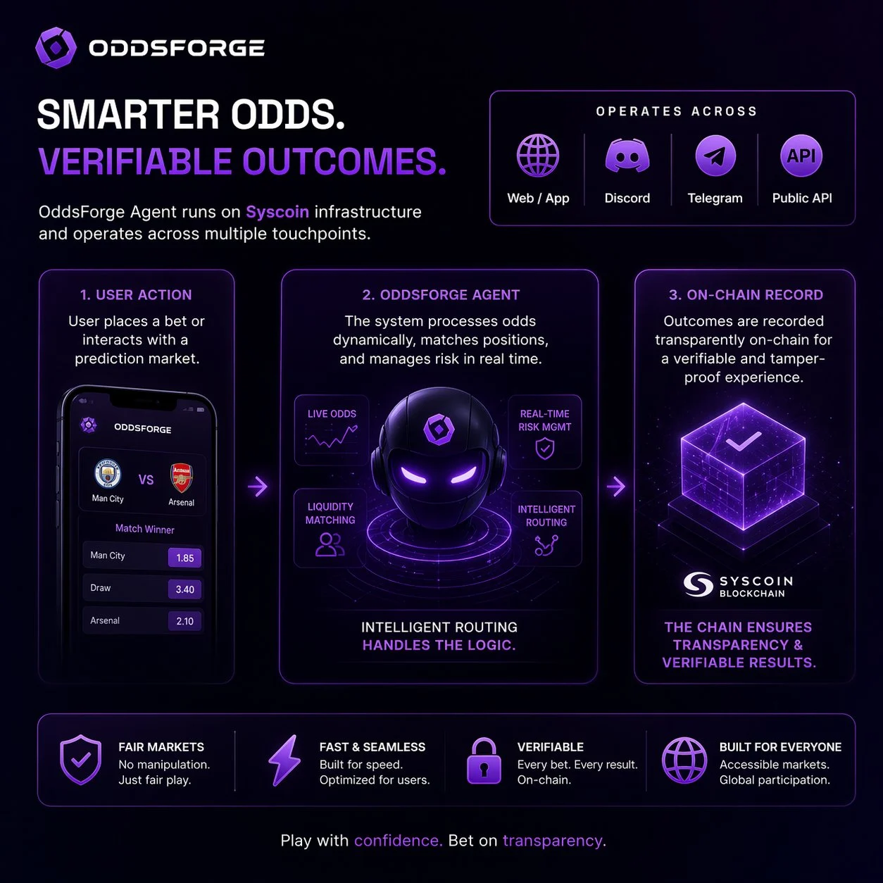 OddsForge, smarter odds, verifiable outcomes; a prediction-market agent on Syscoin with on-chain settlement across web, Discord, Telegram, and a public API