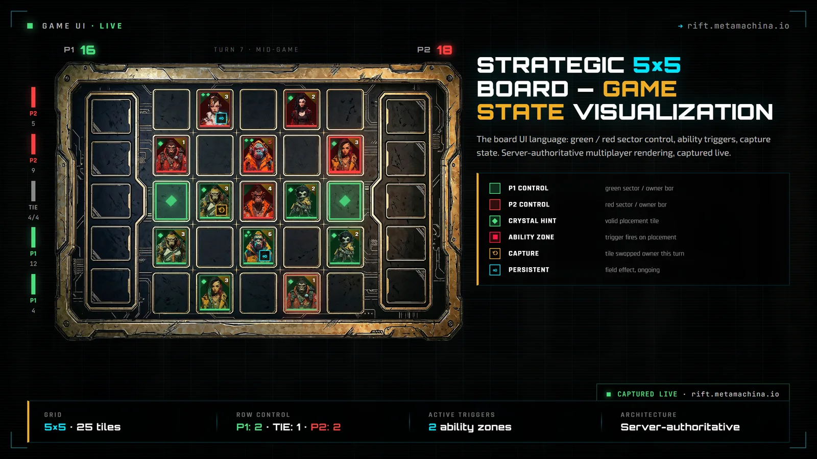 Rift Wars 5x5 strategic board mid-game, the live game running through the migration